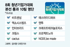 [알림]8회 청년기업가대회, 결선 진출 10팀 선정 