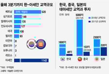 [MT리포트]中日 '규모의 경제' 넘고, '제2의 베트남' 찾아라
