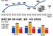 [MT리포트]김정은 부산행 무산됐지만…文 '아세안 퍼스트' 레벨업 올인
