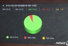 [MT리포트] 마침내 국회 통과한 새 선거법…'연동형'? '캡'?