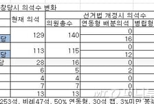 [MT리포트]'비례한국당'을 만들면 정말 한국당에 유리할까