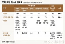 [MT리포트]공수처 표결 D-1, 이탈표 따져보니…"무기명투표" 요구도