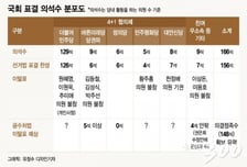 [MT리포트]'공수처 시대' 열리나, 결국 표결…보수 야권, 수정안 냈지만