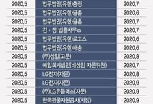 [단독]유명무실 국회 퇴직자 '취업심사'…27년 간 탈락자 '2명'