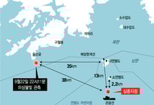 '친서'에 방심한 靑-軍…'김정은 사과'에도 변하지 않는 사실
