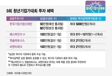 [알림]스타트업 투자 '최대 19.5억원' 9회 청년기업가대회 개최