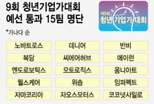 [알림]9회 청년기업가대회 예선 통과 15개 업체 선정