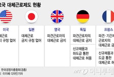 '대체근로'에 실패로 끝났던 美 항공사의 대형 파업