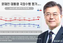 'LH 쇼크' 	文대통령 긍정평가 37.7%…9주만에 최저치