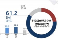 진보·보수 따로 없다…국민 61.2% "미얀마 군부 경제제재 찬성"