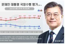文대통령 인적쇄신 효과 미미…지지율 1.3%p 올라 '34.7%'