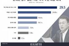 文정부, 남은 1년간 추진과제 '백신확보'·'부동산 안정화' 순