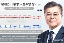 4주년 연설에도…文대통령 지지율 36% 부정평가 60.5%