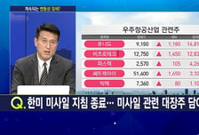 [마켓줌인] 계속되는 변동성 장세...국내증시 전망은?