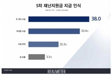 5차 재난지원금, "전국민" 38% vs "선별 혹은 반대" 58.7%