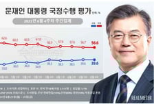文 대통령 지지율 답보… 청와대 비서관 '영끌 투자' 영향?