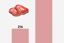 한국 대체육, 아직은 걸음마지만...K-스타트업, 유니콘 향해 뛴다