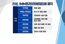 [투자뉴스7] 매물로 나온 인터파크·한샘 "관심 없다! 돈 잘버는 이 기업들에 주목해야"