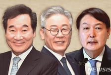 이재명·윤석열 지지도 '20%대' 오차범위 내 접전…이낙연 3위