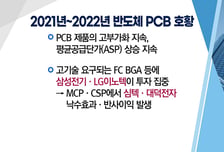 [염승환의 시크릿주주] 'IT 반격'의 시간이 돌아온다…PCB관련株 주목!