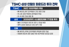 [투자뉴스7] 악재 vs. 호재 팽팽 삼성전자 버리고 장비株로 환승할까?
