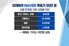 [염승환의 시크릿주주] 제페토 가치 '1도' 반영 안된 네이버! 에코프로에이치엔 지금 전략은?