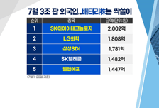 [투자뉴스7] 메타버스주 팔아서 3Q 유망TOP3 종목 선점하자!
