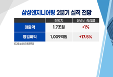 [염승환의 시크릿주주] 2차전지·메타버스, 지금 사는건 금물! 저가에서 담을 종목 2선
