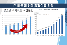 [투자뉴스7] 코로나19가 앞당긴 원격의료 시장, 미리 선점할 '이 종목'