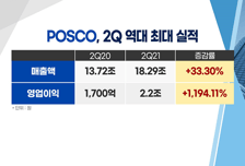 [염승환의 시크릿주주] 2Q 실적 순조로운 출발...저평가된 실적주를 잡자!