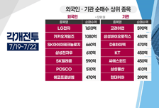 [투자뉴스7] 지루한 시장, '큰손'이 사는 종목은 다 이유가 있다!