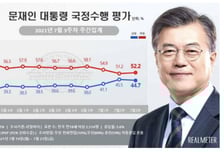 청해부대·김경수 악재에도 文대통령 지지율 3주째 40%대