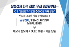 [투자뉴스7] "삼성전자 말고 삼성전기!" 역대 최대 실적에도 안 가는 이유 있다!