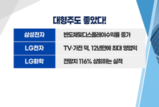 [투자뉴스7] 삼성전자 필두 '대형주' 물타기는 그만! "저점 확인 후 매수"
