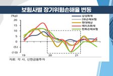 [염승환의 시크릿주주] 시장 떠날 때가 아니다! 배당 8%까지 주는 '이 종목'