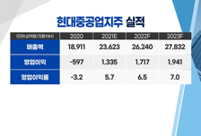 [염승환의 시크릿주주] 각오해야 할 8월…'형보다 나은 아우'가 있다!