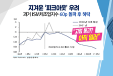 [출근전(戰)] 외국인, 대형주 외면해도 '개인'이 지켜낸 시장! 8월을 버텨낼 전략은?