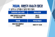 [투자뉴스7] 크래프톤에 몰렸던 공모 자금, 넷마블·엔씨로 옮겨갈까?