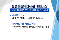 [투자뉴스7] 삼성전자도 '메타버스' 탑승! 대기업과  손잡은 유망 업체는?
