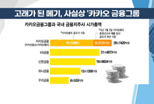 [투자뉴스7] 일단 '따상'은 실패! 카카오뱅크 언제 팔고, 언제 살까?