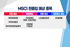 [투자뉴스7] 이재용 가석방 효과 사멸? 투자는 삼성株, 매매는 러시아 백신株!