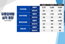 [염승환의 시크릿주주] 3분기는 새로운 국면…유통株 '줍줍' 해볼 종목은?