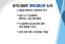 [매매의 기술] 국내 백신 출시 모멘텀 주목! <대정화금>