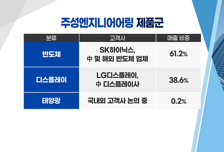 [염승환의 시크릿주주] 삼전·하이닉스, 비관의 정점… 용기를 내야할 때!