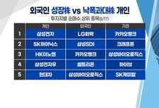 [염승환의 시크릿주주] "급락장에서 우선적으로 해야할 일은…"