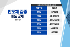 [투자뉴스7] 외국인 매도! 환율 상승! 그리고 삼성전자..3중고의 '연결고리'