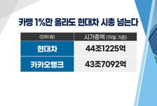 [투자뉴스7] 환율 급등·외국인 매도 그 끝이 보인다! "그래도 바닥은 확인"