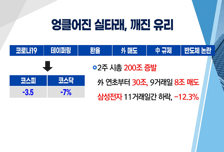 [투자뉴스7] "3000 깨지면 반대매매 쏟아진다" 위기가 기회가 될 전략은?