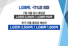 [투자뉴스7] "LG화학 접근 NO" '매도 폭탄' 속 외국인 러브콜 종목에 집중!
