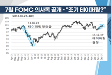[장용혁의 마켓시그널] 외국인 본격 귀환은 아직…네카오, 삼바, 삼성SDI 주목!